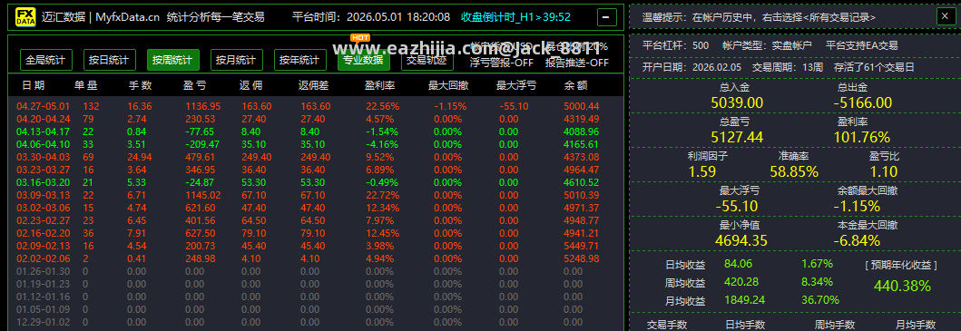 这个是我在TMGM的实盘
