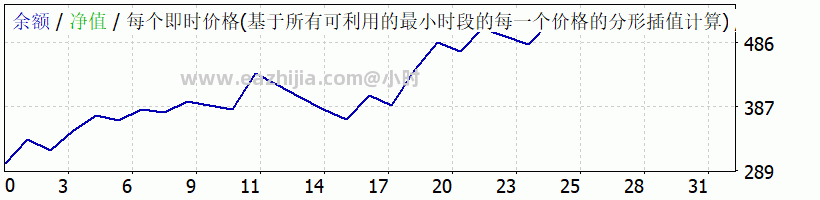 猎手回测报告.gif