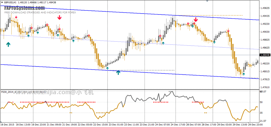 Forex-Signal-30-Gold-Edition.png