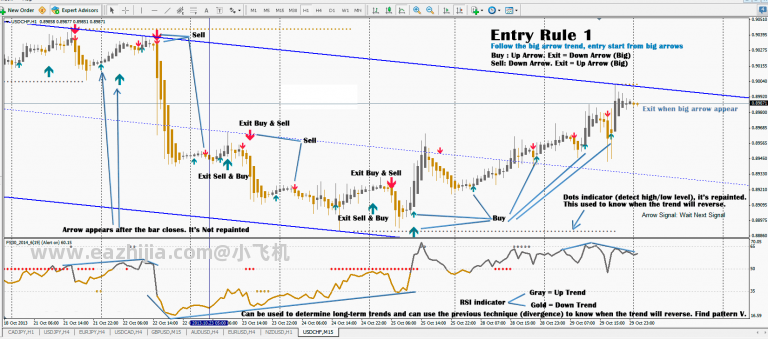 forex-signal-30-gold-edition-rule1-768x339.png