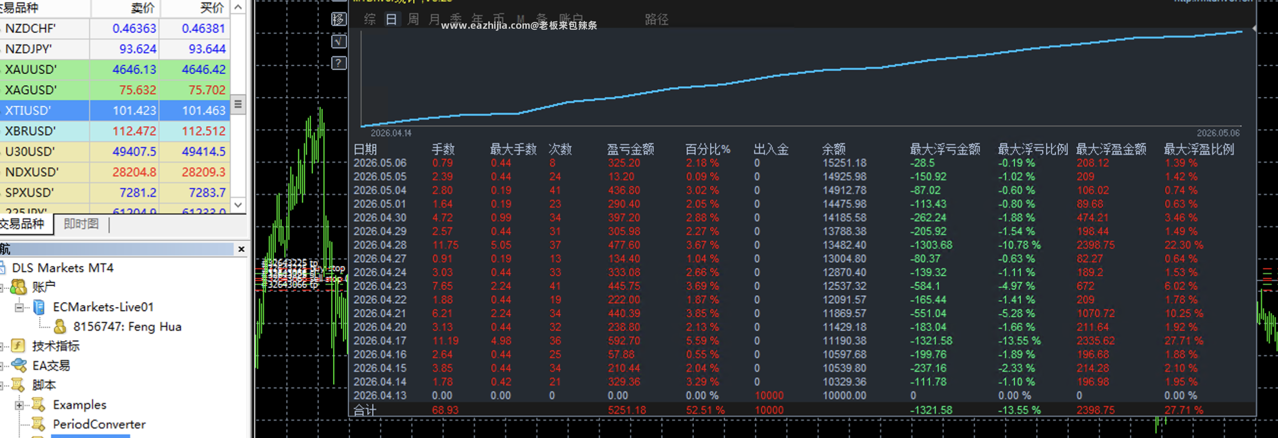 6747一单一结.png
