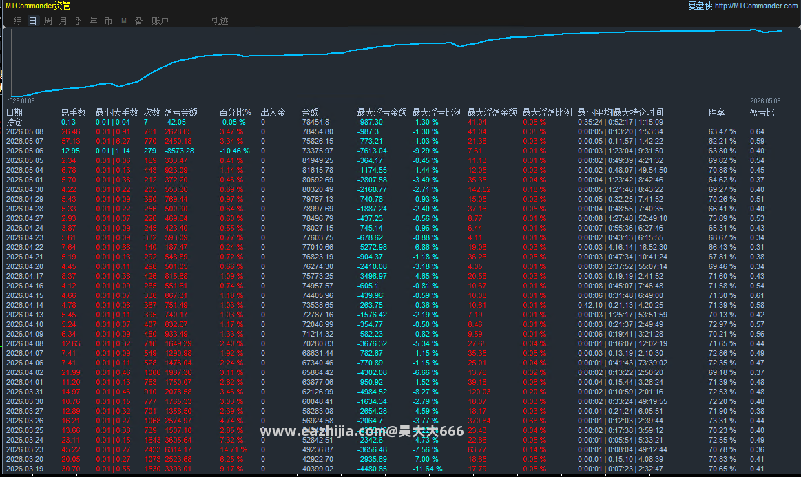 微信图片_20260509132352_19_17数据图5.9.png