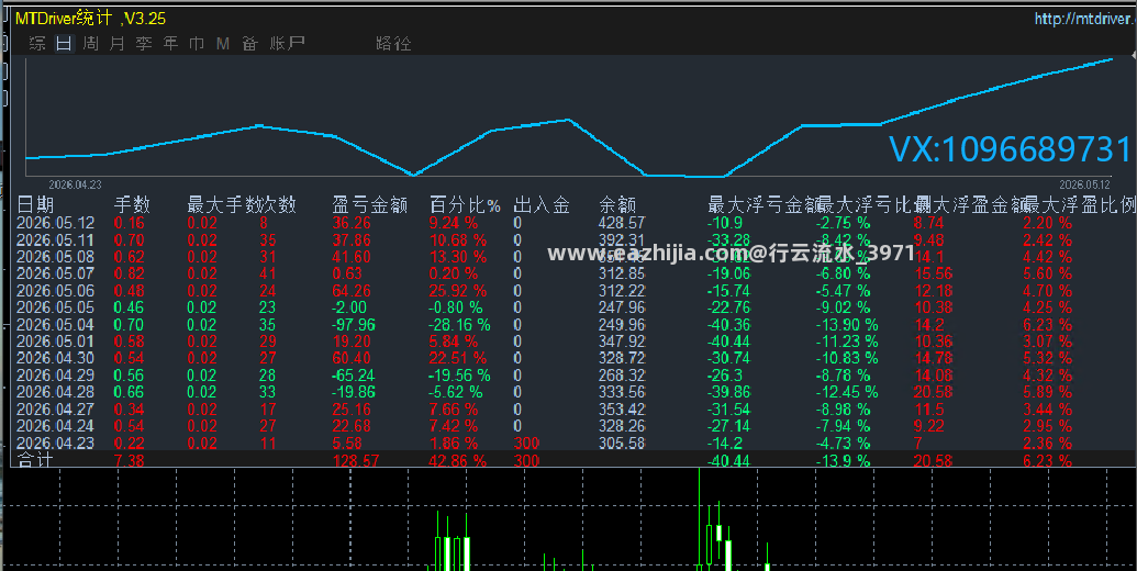 5.13顶1.png