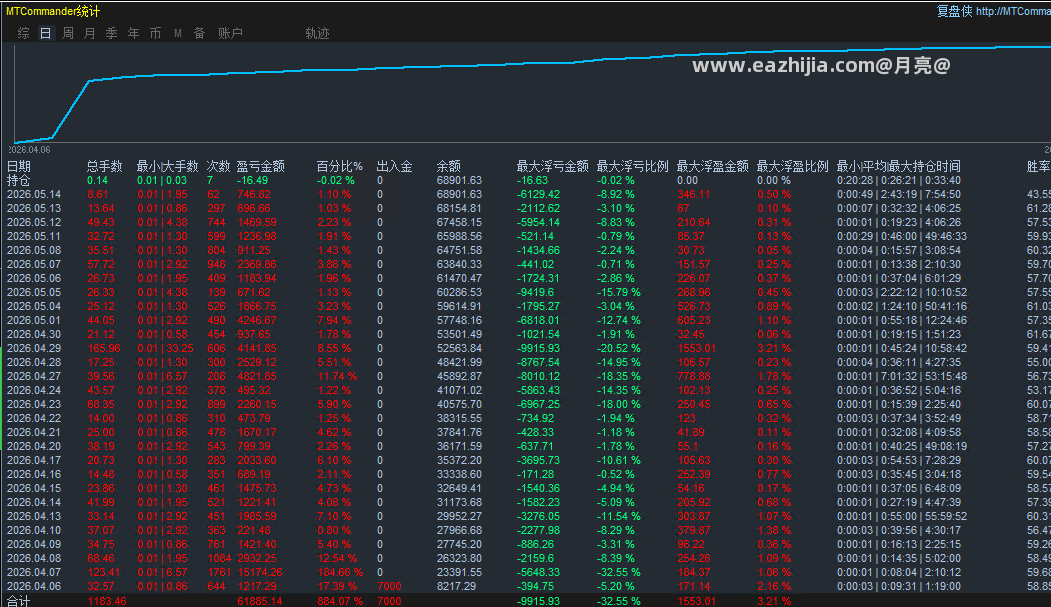 新黄金刷单日.png