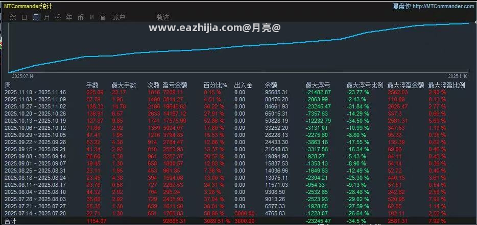 新黄金刷单周.jpg