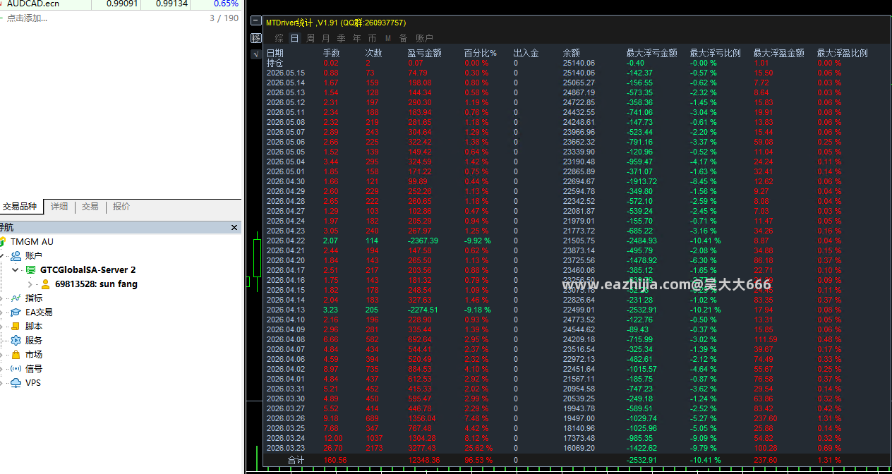 5.15数据图.png