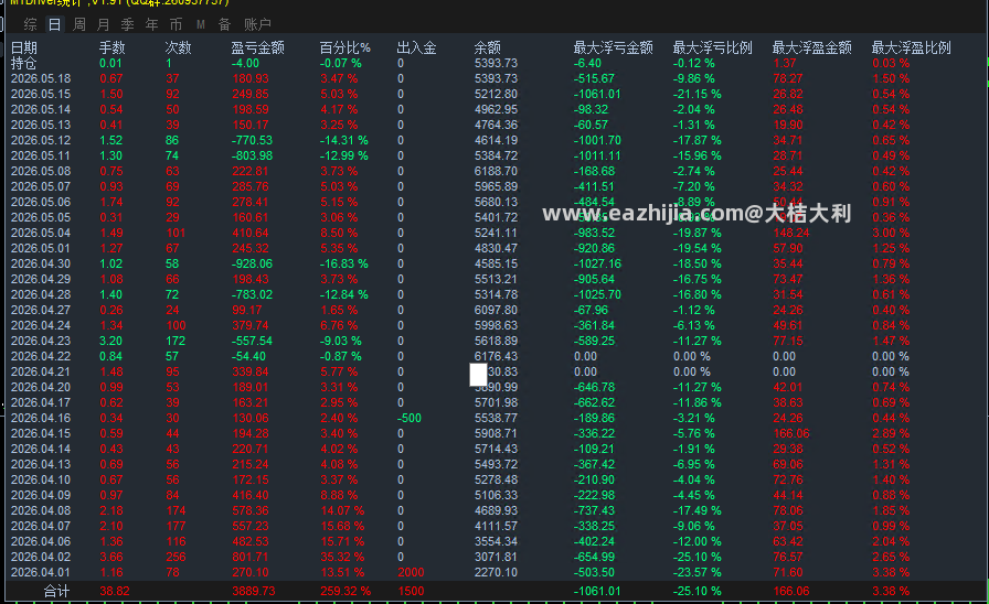 5.18数据图.png