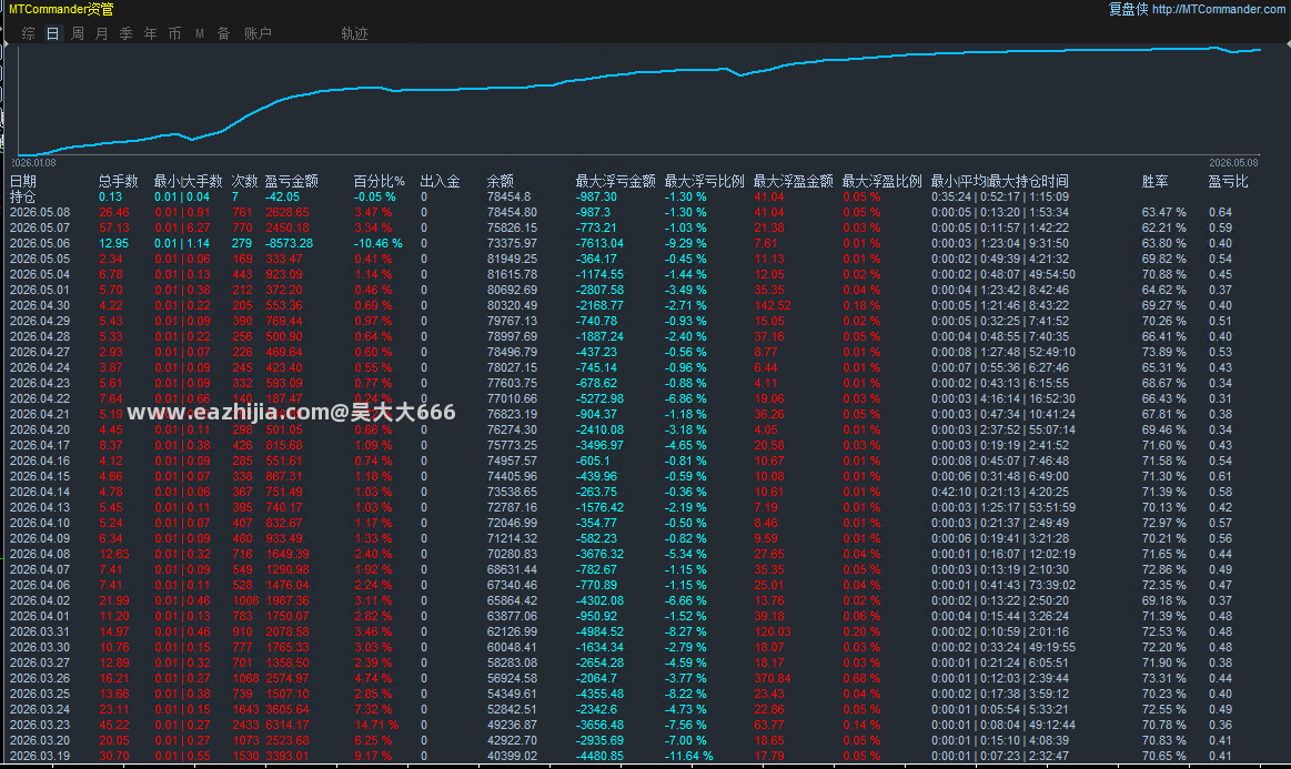 微信图片_20260509132352_19_17数据图5.9.png