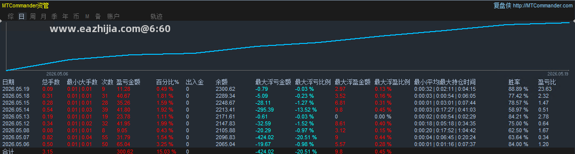 指标统计图.png