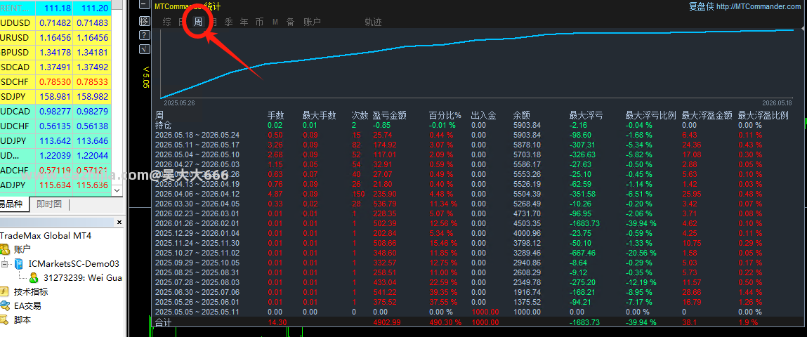 5.19数据图.png