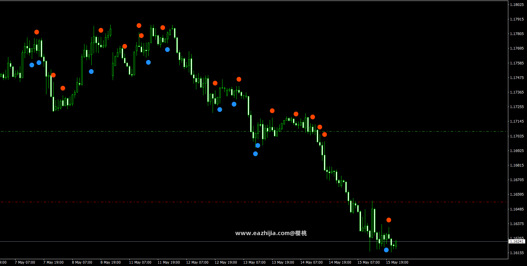 EURUSD.ffxH1.png