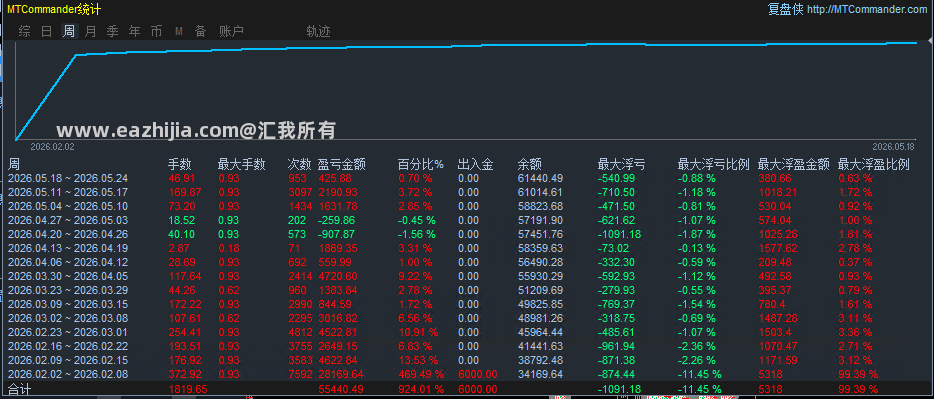 78对冲周.png