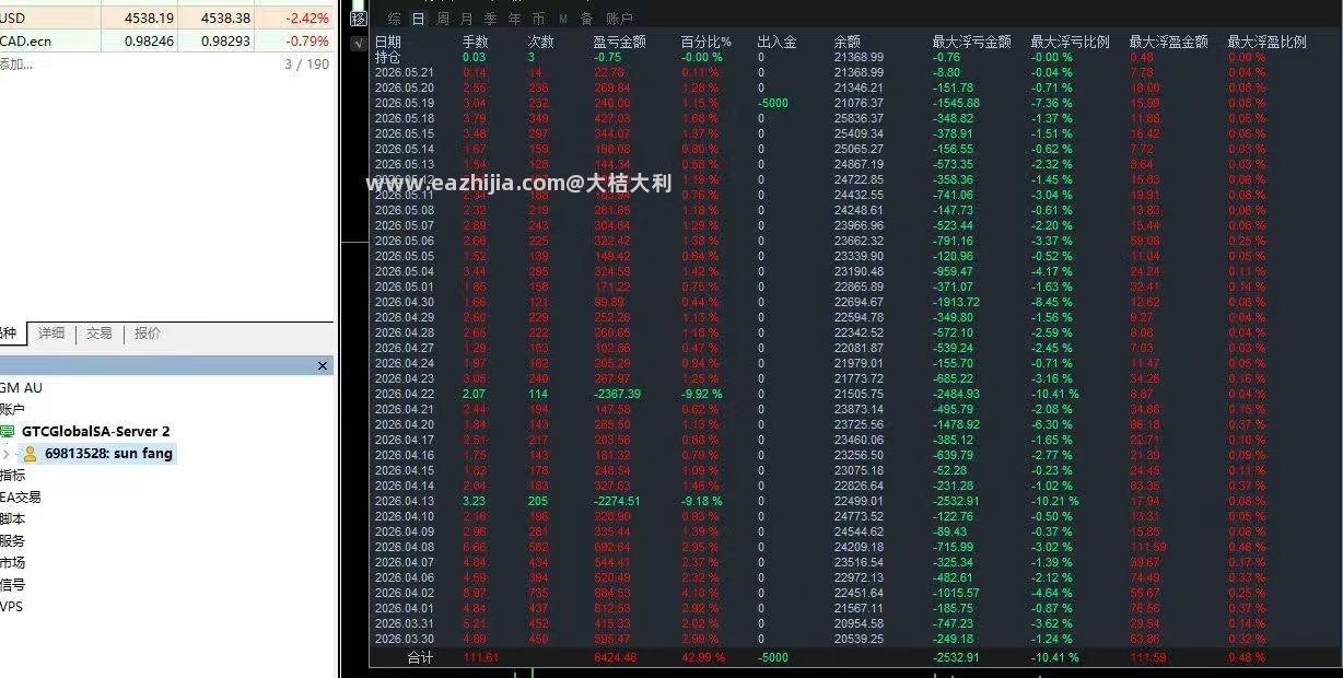 5.21数据图.jpg