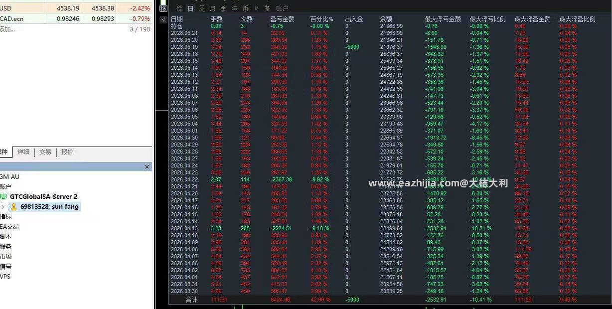 5.25数据图.jpg