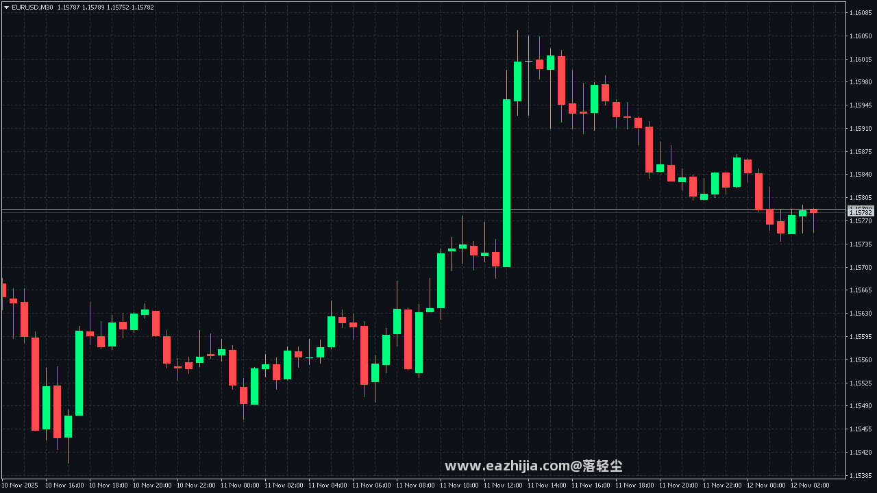 dark-trading-theme-professional-terminal-look-mt4 (1).png