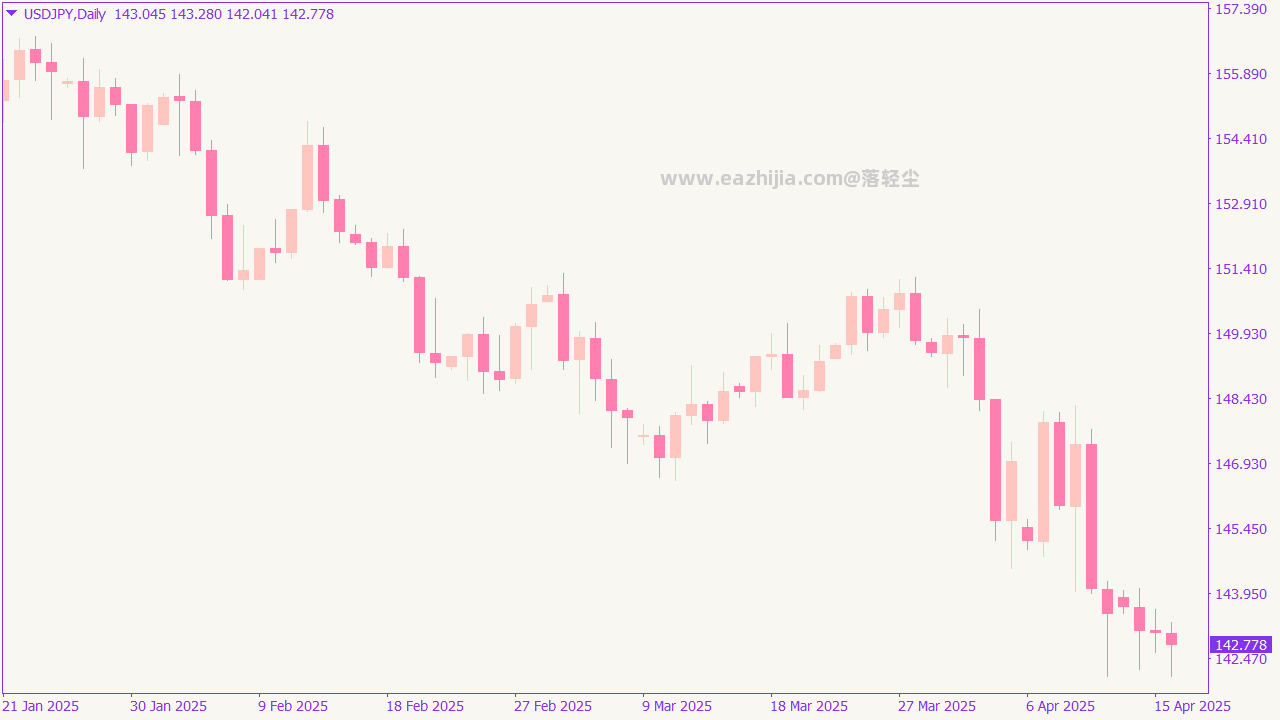 template-with-white-blue-and-pink-colors-mt4.png