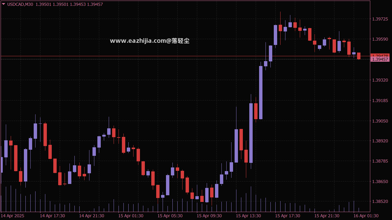 romantic-chart-theme-mt4.png