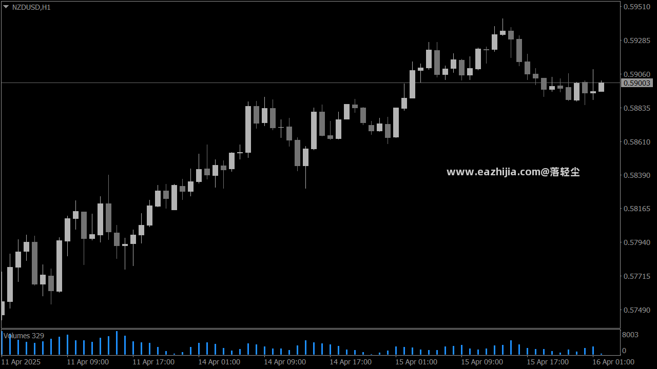 chart-template-with-black-background-mt4.png