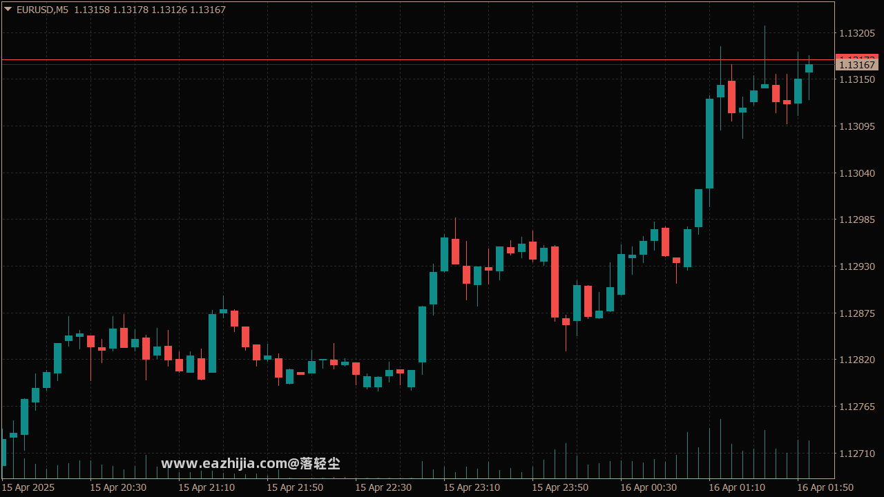 energetic-chart-scheme-mt4.png