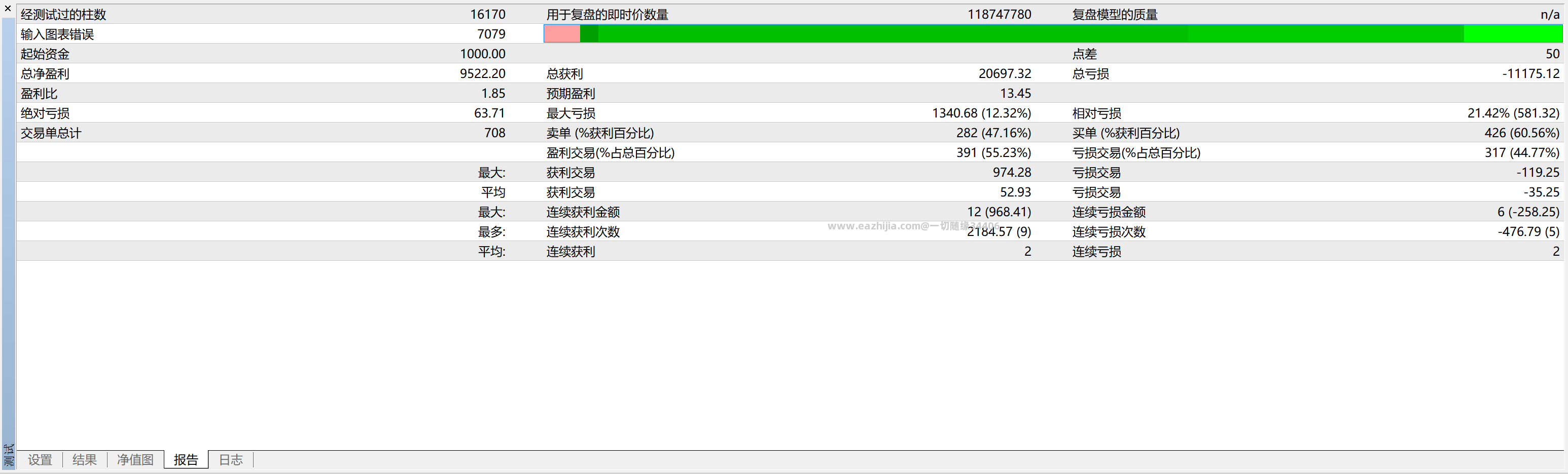 盈利9倍回撤12%