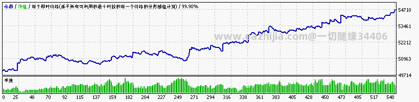英镑兑日元近十年资金曲线图