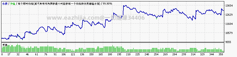 港股中国30龙头指数近十年资金曲线图