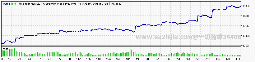 日经近十年资金曲线图