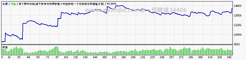 美元兑日元近十年资金曲线图