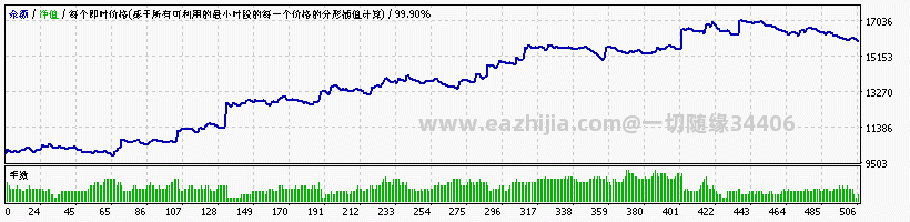 黄金近十年资金曲线图