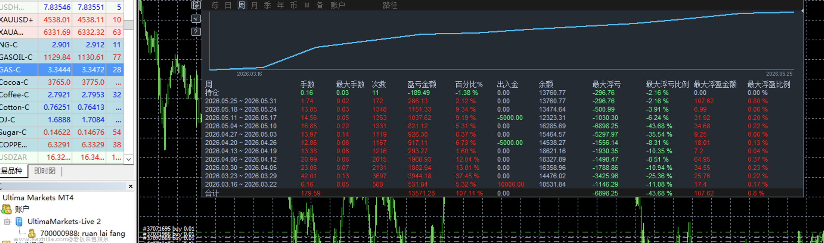 0988金像网格周.png