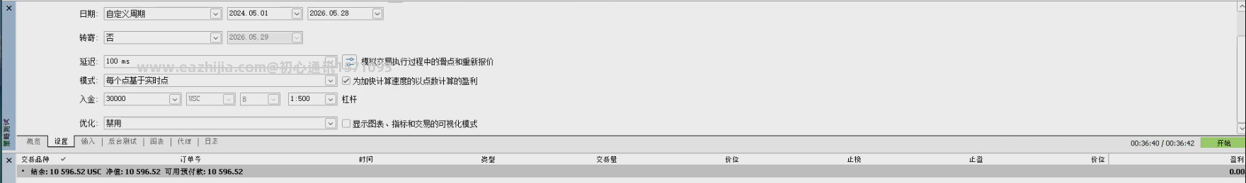 标准模式2年回测
