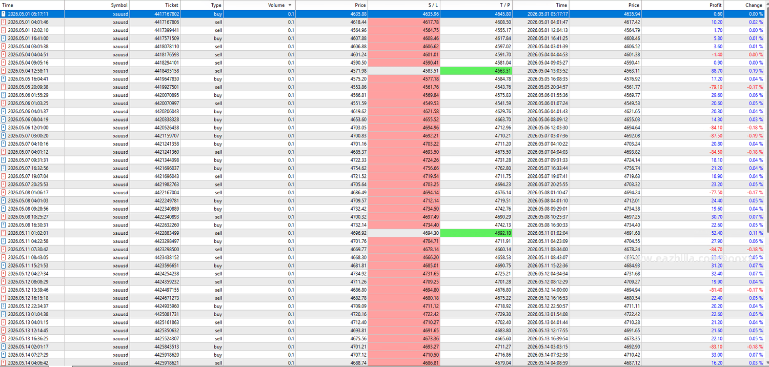 6a0e86acd7edf0.01556305_May1toMay14.png