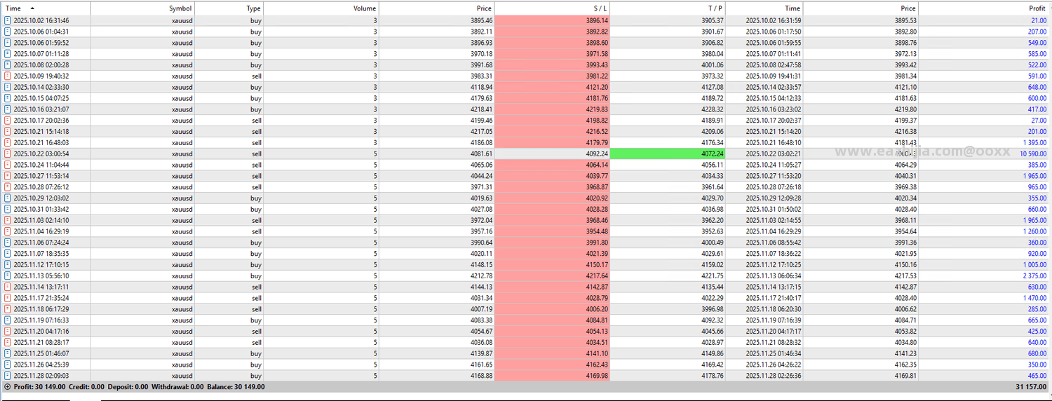 6a0e81612e3478.30543934_33WINSTREAKSCREENSHOT.png