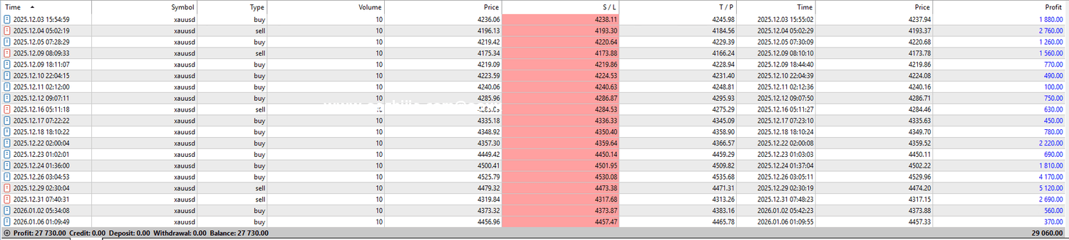 6a0e8267e47ee6.04067770_19WINSTREAKSCREENSHOT.png