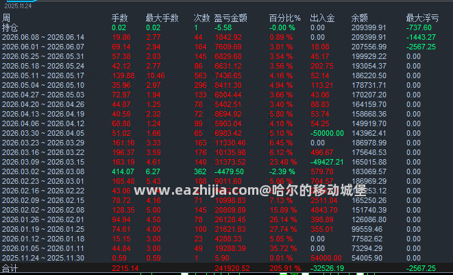 稳定运行7个月