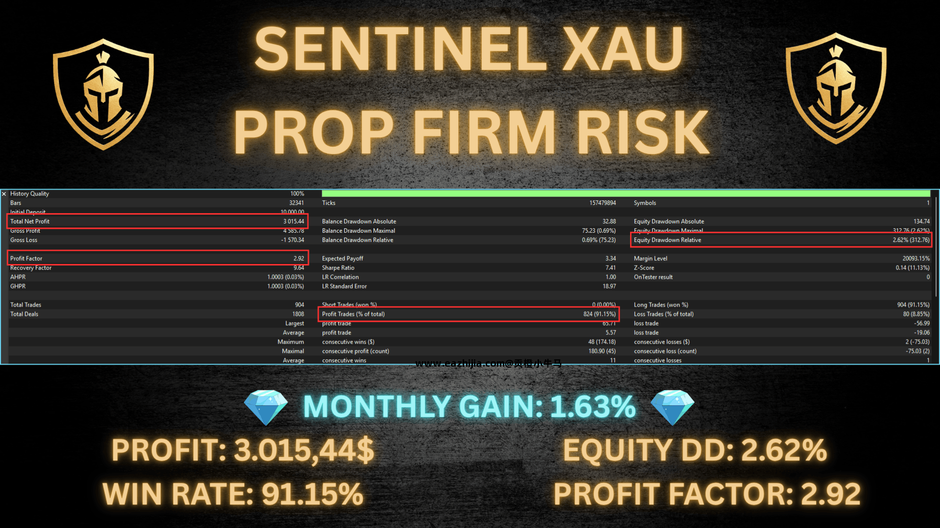 sentinel-xau-screen-8688 (1).png