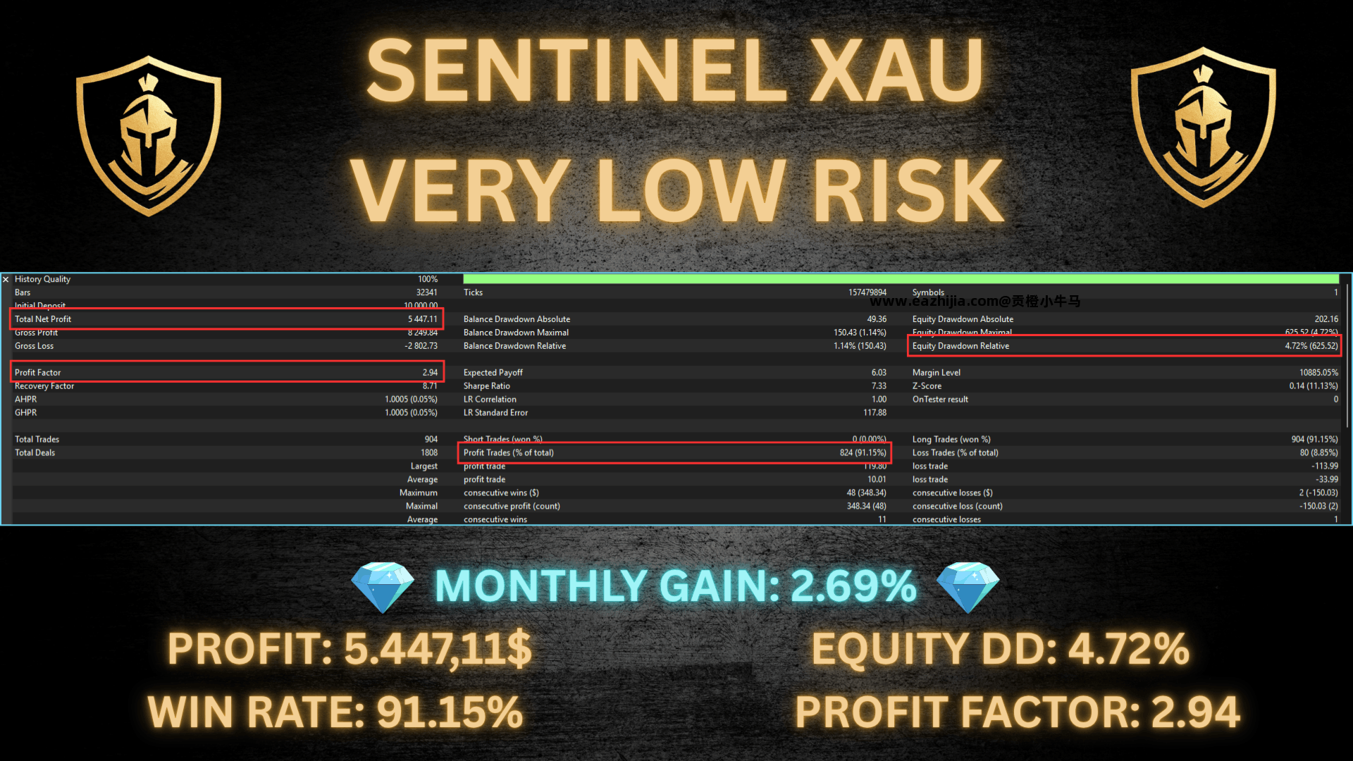 sentinel-xau-screen-3461 (1).png