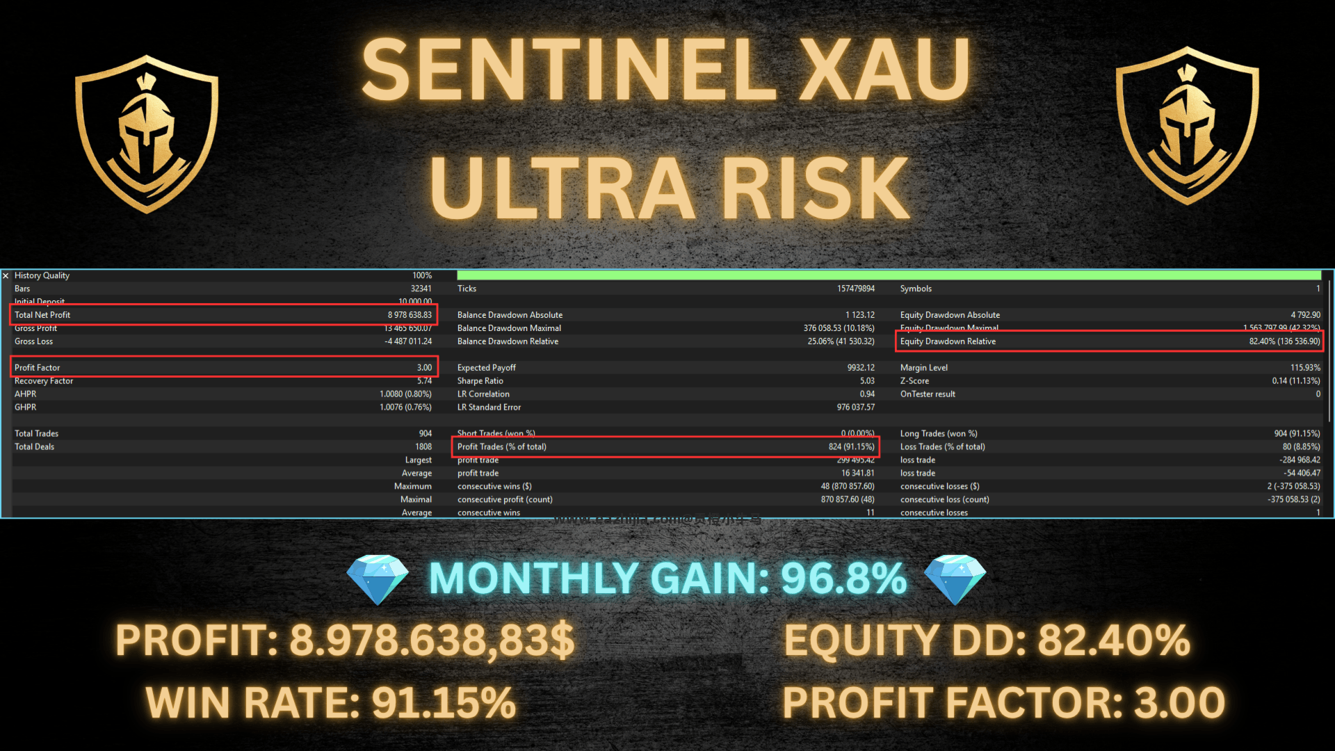 sentinel-xau-screen-6856 (1).png