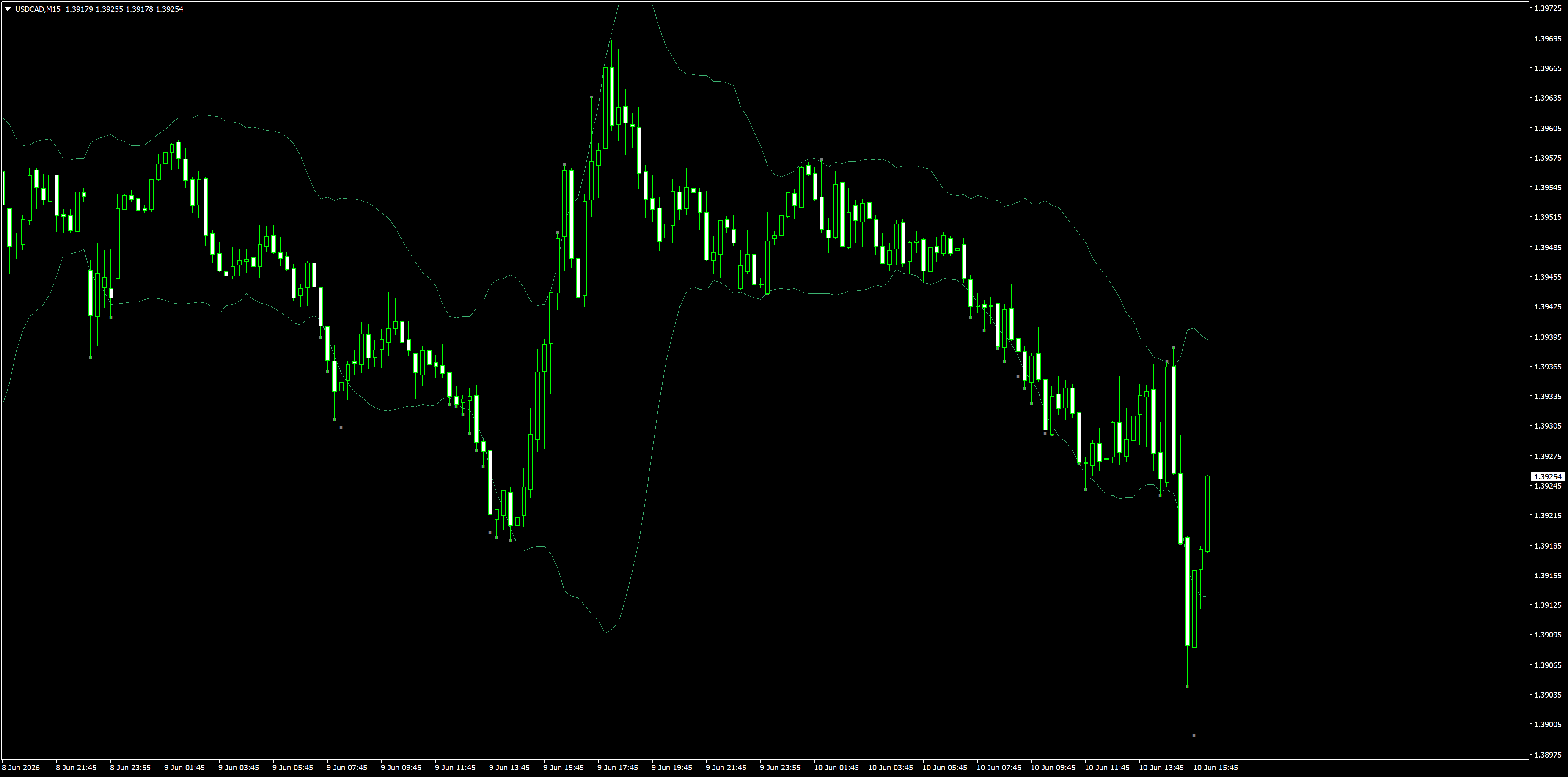 USDCADM15.png
