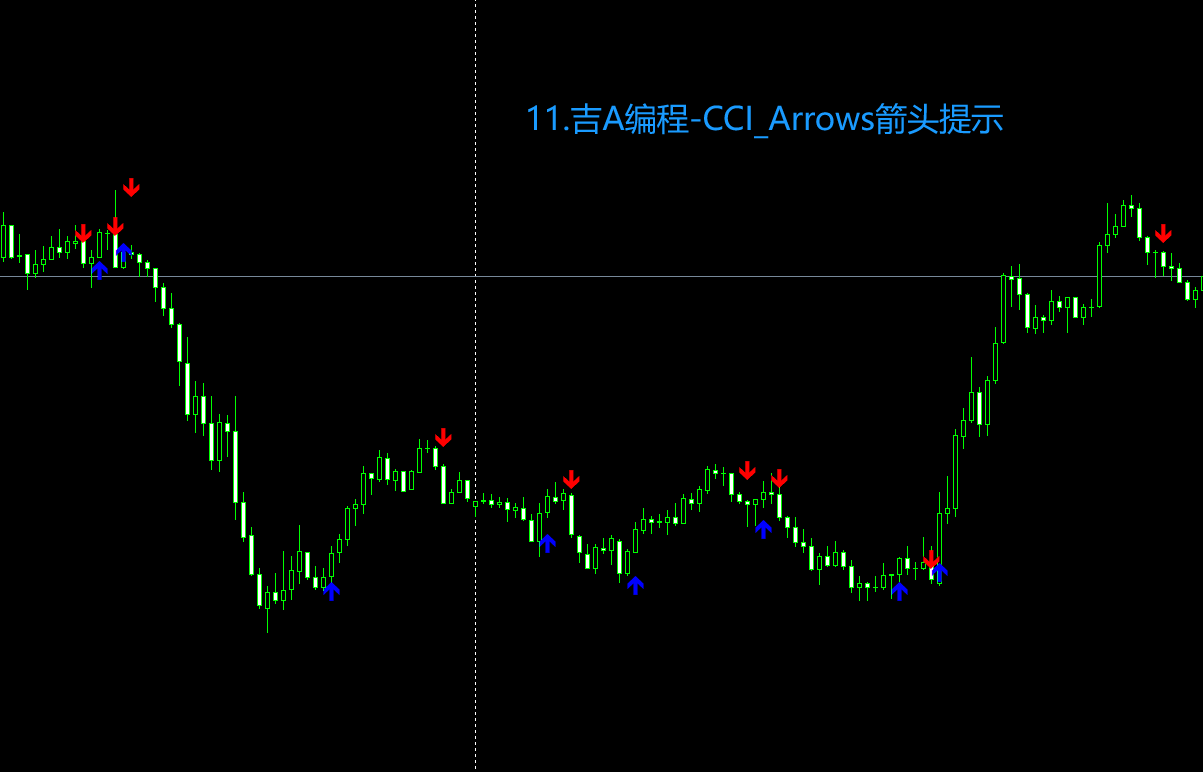 11.吉A编程-CCI_Arrows箭头提示.png
