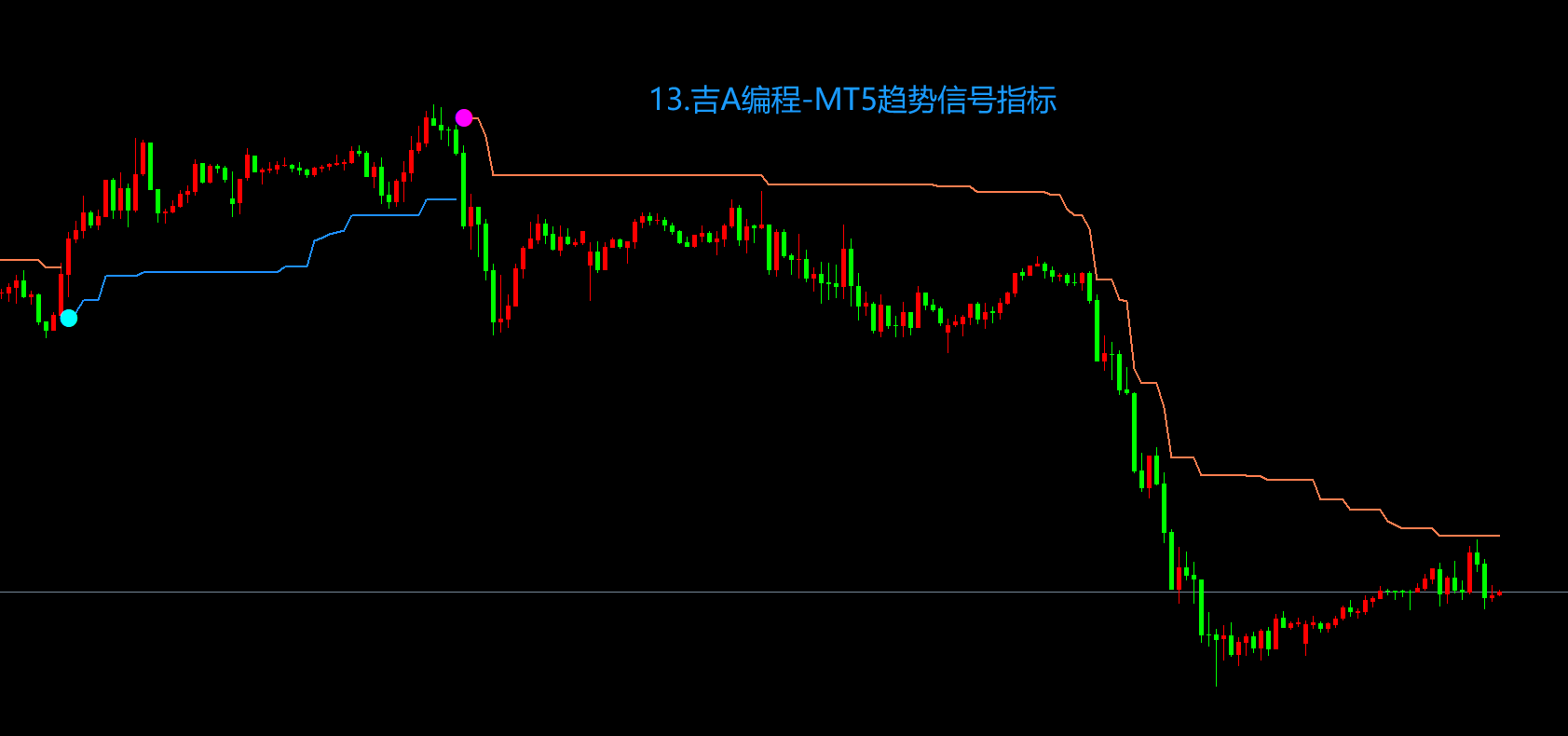 13.吉A编程-MT5趋势信号指标.png