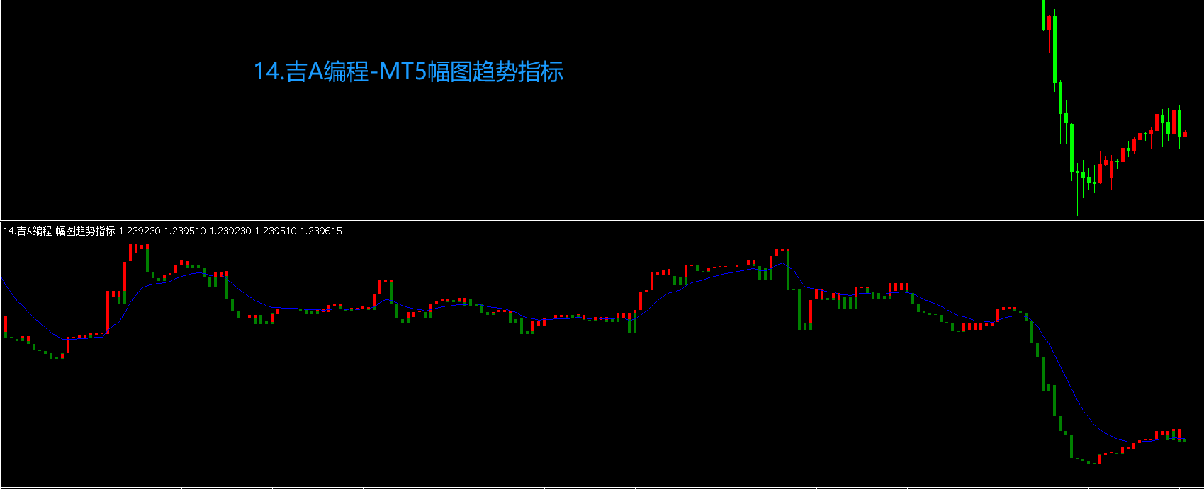 14.吉A编程-MT5幅图趋势指标.png