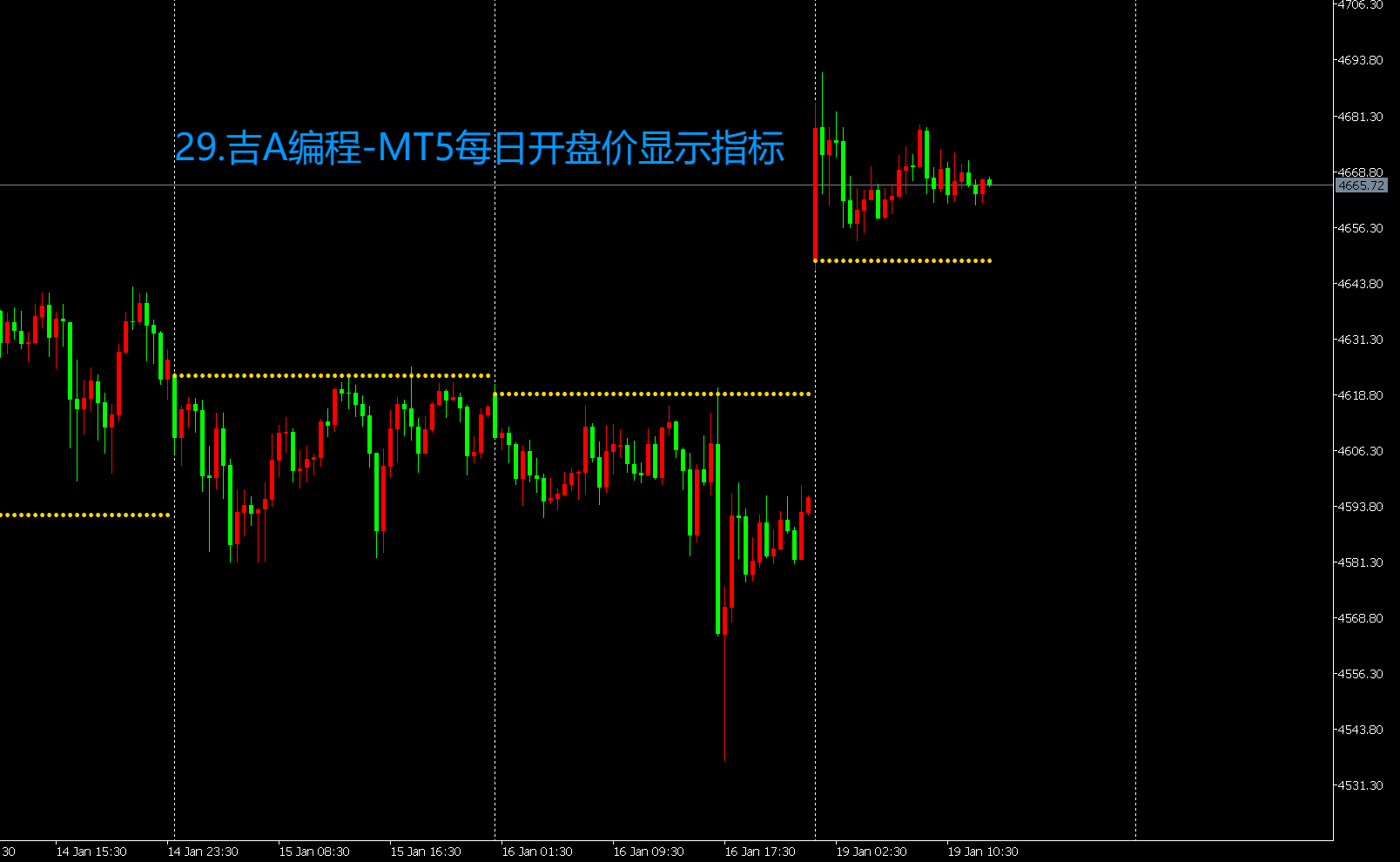 29.吉A编程-MT5每日开盘价显示指标.png