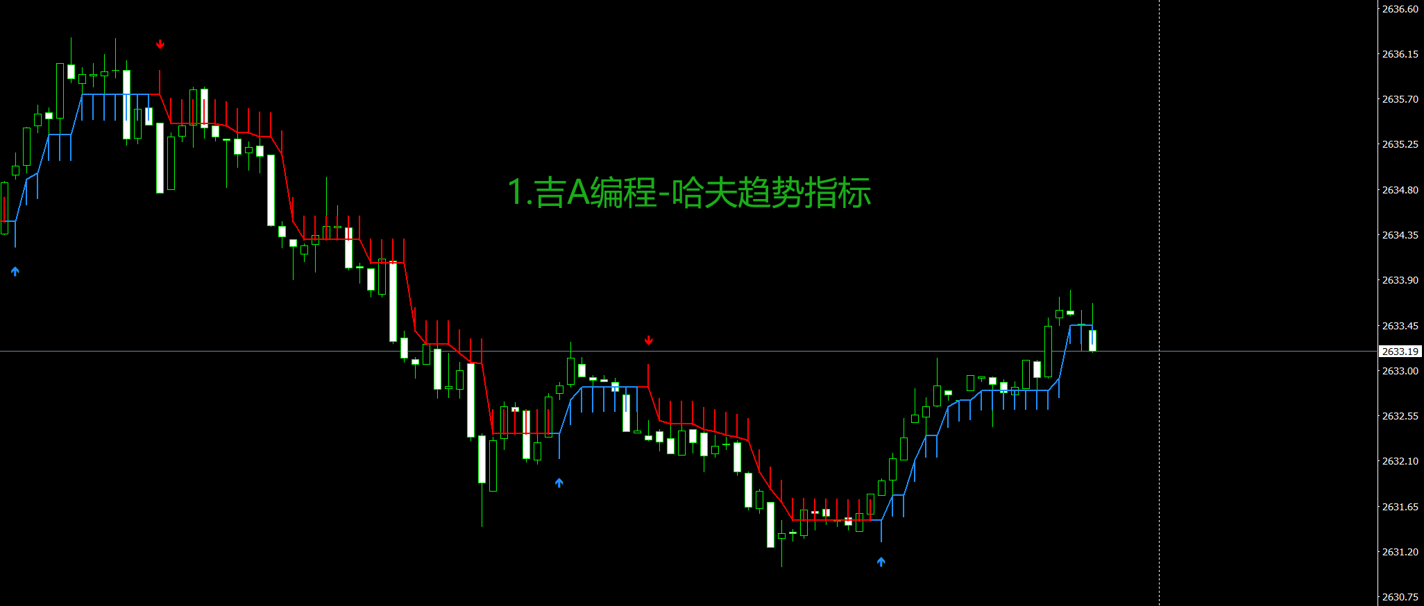 1.吉A编程-哈夫趋势箭头提示指标.png