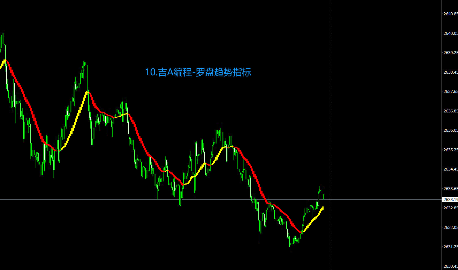 10.吉A编程-罗盘趋势指标.png