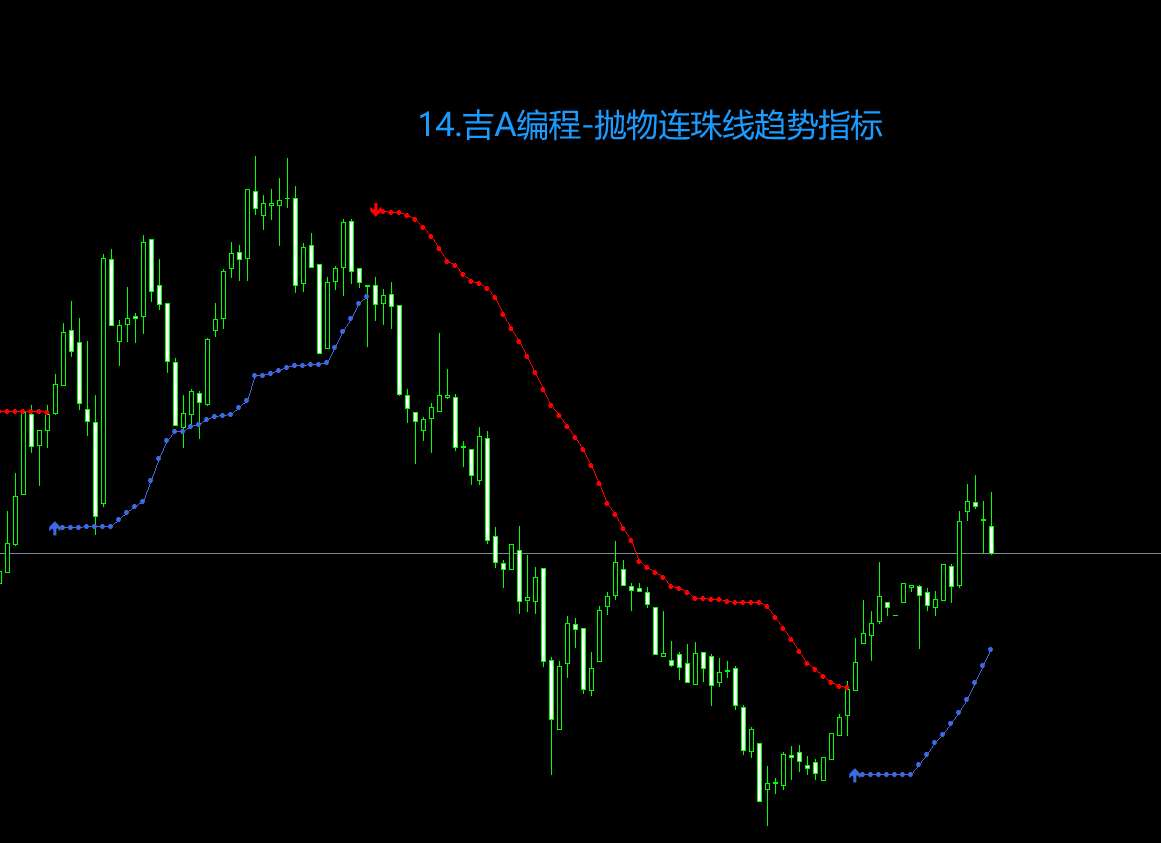 14.吉A编程-抛物连珠线趋势指标.png