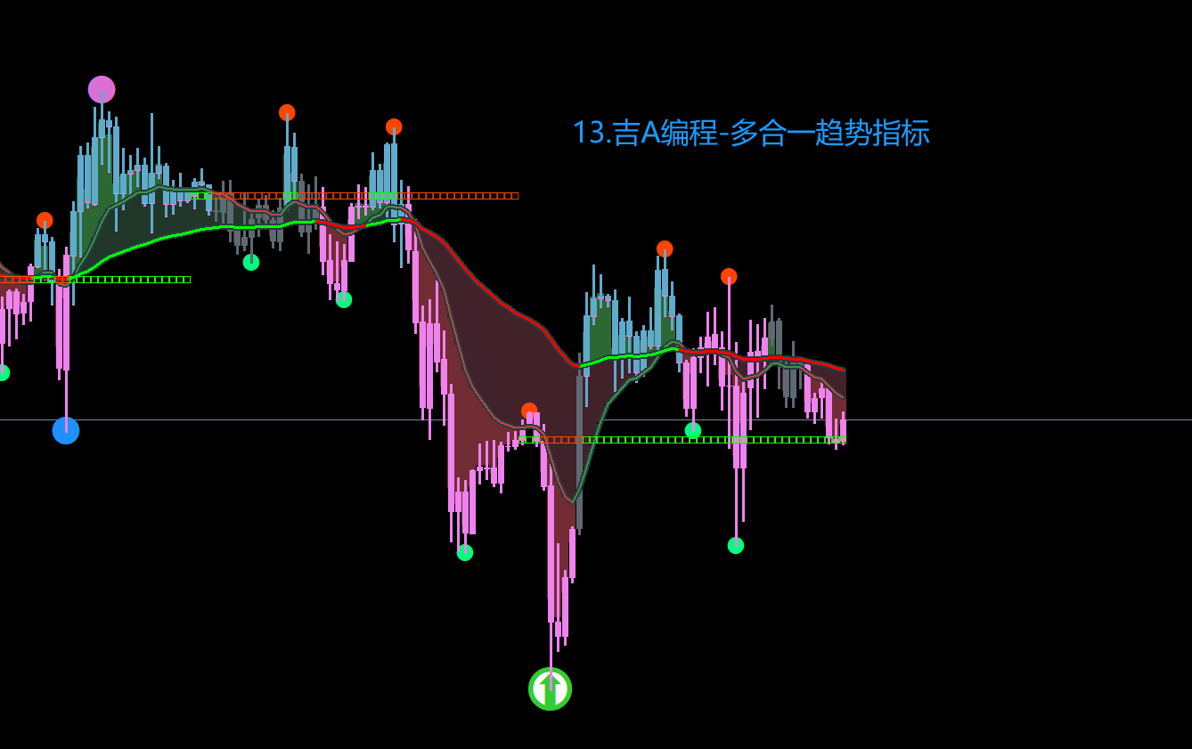 13.吉A编程-多合一趋势指标.png