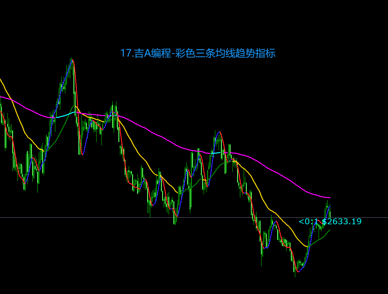 17.吉A编程-彩色三条均线趋势指标.png