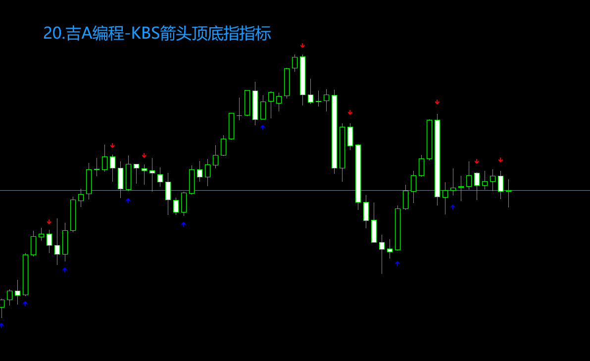 20.吉A编程-KBS箭头顶底指指标.png