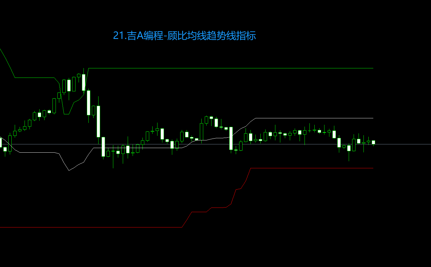 21.吉A编程-顾比均线趋势线指标.png